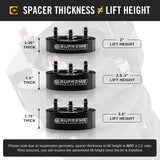 2004-2009 Dodge Durango Front Suspension Lift Kit 2WD