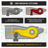 2002-2006 Chevrolet Avalanche 1500 Kit de levage à suspension complète, outils et amortisseurs Bilstein 2wd 4wd