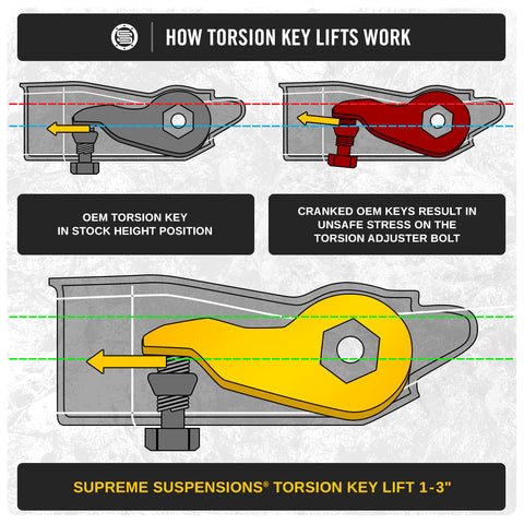 1995-1999 chevy tahoe 1-3" frontfjädring lyftsats 4wd-upphängningslyftsatser-supreme suspensions®-supreme suspensions®