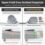 Pernos en U semicirculares forjados de alta resistencia con parte superior plana, roscas de 12,5" de largo x 3" de ancho x 9/16"