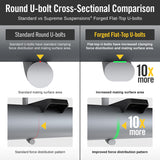 Parafusos em U redondos de topo plano forjados premium com roscas de 8,5" de comprimento x 3,5" de largura x 5/8"