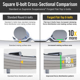 Square Bend Forged Flat Top U-bolter 10" lang x 2,5" bred x 9/16" gjenger for Chevrolet -modeller