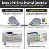 Parafusos em U de topo plano forjados com curvatura quadrada, roscas de 10" de comprimento x 2,5" de largura x 9/16" se adaptam aos modelos Toyota